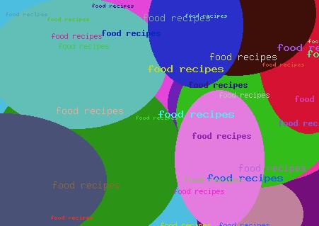 FOOD RECIPES